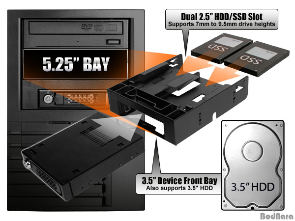Icy Dock, 3.5\/ 2.5\ud615 \ub4dc\ub77c\uc774\ube0c\ub97c 5.25\ud615 \ubca0\uc774\uc5d0 \uc7a5\ucc29\ud558\ub294 \uc561\uc138\uc11c\ub9ac \uacf5\uac1c :: \ubcf4\ub4dc\ub098\ub77c