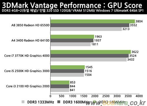 cpu-gpu