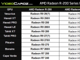 AMD  ϴ 󵥿 R-200 ø ̹ ǥ  