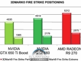 AMD 󵥿 R9 270  GTX 660  10-20%   ?