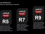 AMD 󵥿 R9/ R7 200 ø ̹  ٲ?