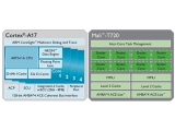 ARM, 2015  ̵  μ Cortex-A17, Mali-T720 ǥ