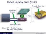DDR3 10 ̻  HMC    HMC 2.0 ԰ ǥ