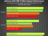 NVIDIA, DirectX ȭ ִ 71%    337.5 Ÿ ̹ 