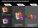 AMD, x86+ARM  ī̺긴 64bit ARM K12 ε 