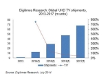 UHD TV, 2013-2017  Ϸ   160% ̸ 