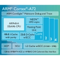 ARM, 4K  ȭ Mali-T880   Cortex-A72 AP ǥ