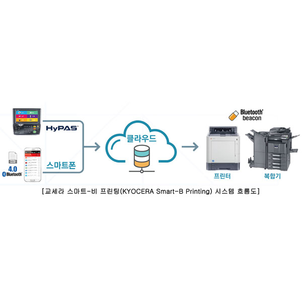 나라프린팅 이미지