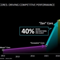 AMD ZEN CPU ES ִ Ŭ 3.2GHz?