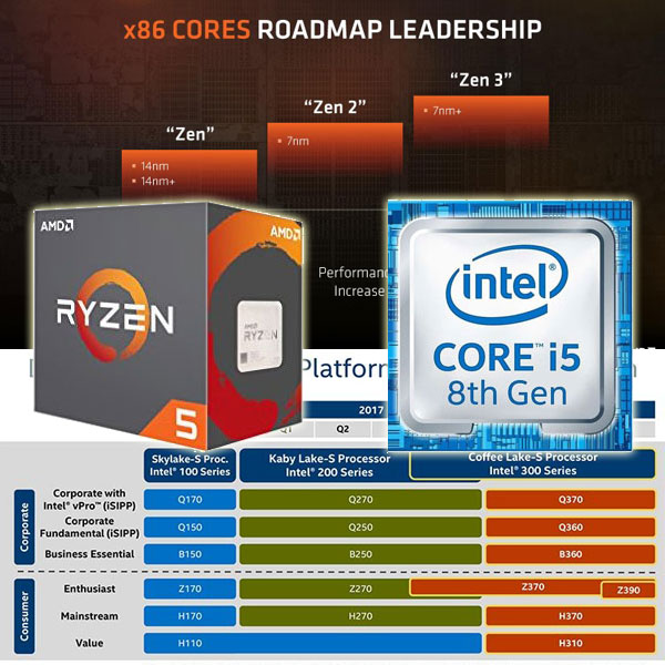 AMD  CPU  ƽ ȣź, 5 1600X vs ھ i5 8600K