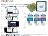 ¿ÏÀü¹«°áÇÏ´Ù ¹Ï±â ½¬¿î CPU, PC °íÀå ¿øÀÎ ÀǽÉÇØ¾ßÇÒ ÀÌÀ¯