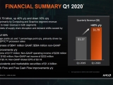 AMD 2020 1б  ǥ, ǻ ׷ Ǹ ø鼭  40% 