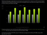 ¿£ºñµð¾Æ, RTX 3090 4K °ÔÀÓ ¼º´ÉÀº RTX 3080´ëºñ 15% »¡¶ó