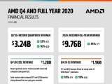 AMD 2020 4б  ǥ,  Ǹ ȣ  53%  64% 