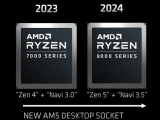 AMD Zen5 출시 준비 순항 중? 리눅스용 전력 관리 패치 6종 배포