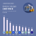 와이즈앱, 한국인이 가장 많이 사용하는 은행 앱 발표