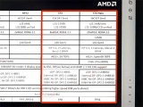 AMD Zen5 APU, Ʈ Ʈ Ʈ Ϸ  
