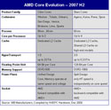 AMD  CPU DDR2-1066 SSE4A 