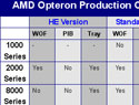 AMD, WOF (Without FAN) PIB ü?