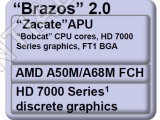 RAID USB3.0 , AMD  2.0 ÷  