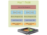 ARM,  S II ׷  10 Mali-T658 GPU ǥ