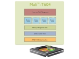 ARM Mali-T604 GPU, OpenCL GPU ǻ  û