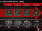 AMD   󵥿 HD 8000M     Ʈ 