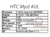 HTC غ ̽Ͽ Ưȭ Ʈ HTC Myst Ǯ  