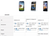 S4 vs HTC One vs 丮 Z  ..  ?