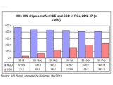 SSD  2012⿡ 2017 5  600% ̻ 忹