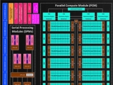 AMD  ׷ Volcanic Islands GPU  ܿ SoC  APU ž?