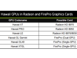 AMD ڵ Ͽ ũž 󵥿 HD 8000 ø ξ