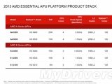 AMD  Kabini APU  5 ߰ 8  