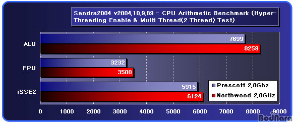 san_cpu_multi.jpg