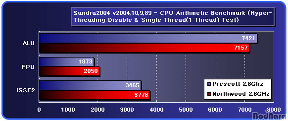 san_cpu_single.jpg