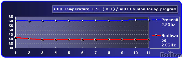 temp_idle.jpg