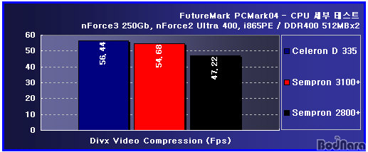 Pcmark_divx.jpg