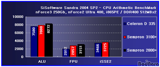 san_cpu.jpg