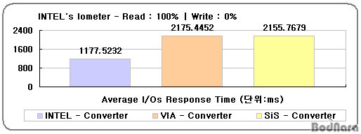 io_time_read_c.jpg