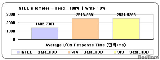 io_time_read_o.jpg
