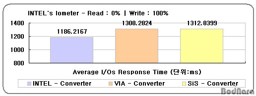 io_time_write_c.jpg