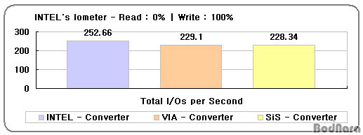 io_write_c.jpg