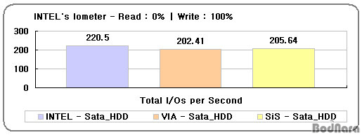 io_write_o.jpg