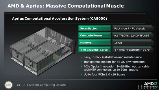 amd firestream 9270 2gb