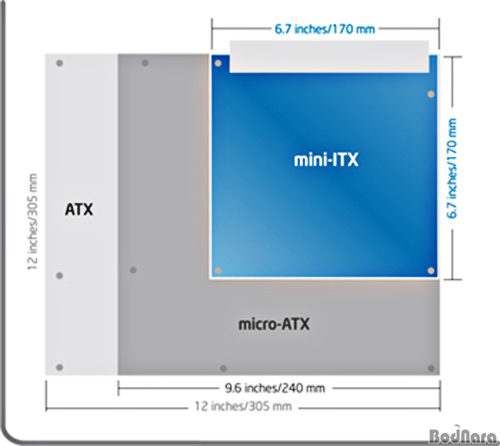 Чертеж материнской платы mini itx