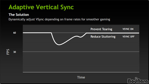 nvidia adaptive power management