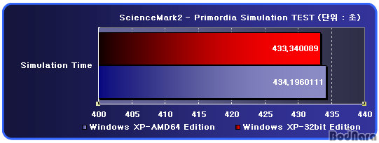 science2_primodia.jpg