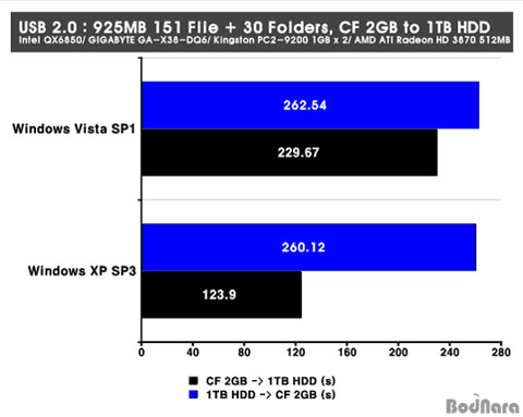 xp sp 2