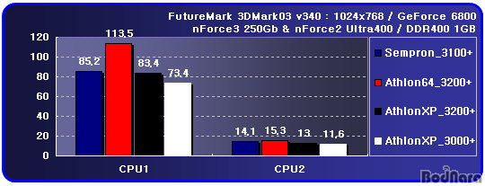 3d03_cpu.jpg