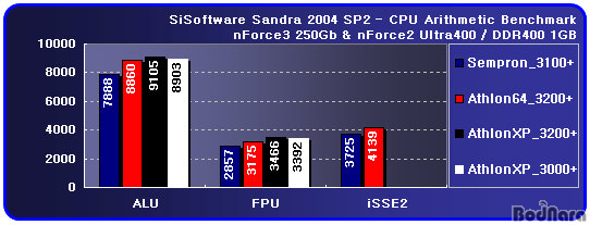 sandra_cpu.jpg